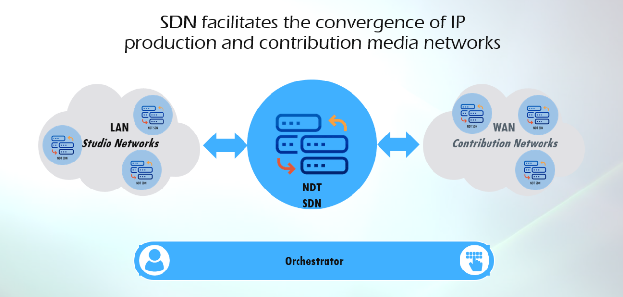 广电IP化架构示意图