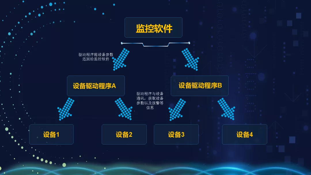 状态监控总览界面