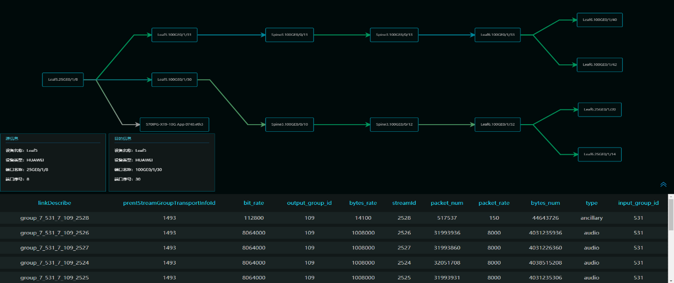 信号流向链路图