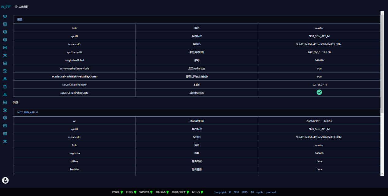 高可用性架构图
